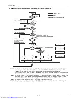 Предварительный просмотр 145 страницы Mitsubishi Electric PURY-(E)P200 Service Handbook