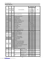 Предварительный просмотр 196 страницы Mitsubishi Electric PURY-(E)P200 Service Handbook