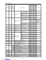 Предварительный просмотр 197 страницы Mitsubishi Electric PURY-(E)P200 Service Handbook