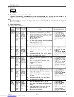 Предварительный просмотр 232 страницы Mitsubishi Electric PURY-(E)P200 Service Handbook