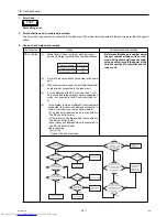 Предварительный просмотр 250 страницы Mitsubishi Electric PURY-(E)P200 Service Handbook