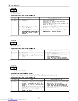 Предварительный просмотр 252 страницы Mitsubishi Electric PURY-(E)P200 Service Handbook