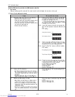 Предварительный просмотр 261 страницы Mitsubishi Electric PURY-(E)P200 Service Handbook