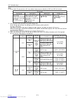 Предварительный просмотр 282 страницы Mitsubishi Electric PURY-(E)P200 Service Handbook