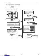 Предварительный просмотр 284 страницы Mitsubishi Electric PURY-(E)P200 Service Handbook