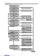 Предварительный просмотр 297 страницы Mitsubishi Electric PURY-(E)P200 Service Handbook