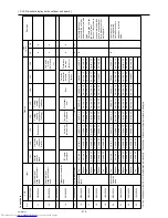 Предварительный просмотр 321 страницы Mitsubishi Electric PURY-(E)P200 Service Handbook