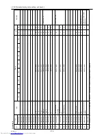 Предварительный просмотр 324 страницы Mitsubishi Electric PURY-(E)P200 Service Handbook