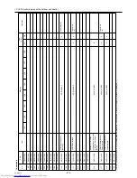 Предварительный просмотр 325 страницы Mitsubishi Electric PURY-(E)P200 Service Handbook