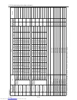 Предварительный просмотр 327 страницы Mitsubishi Electric PURY-(E)P200 Service Handbook