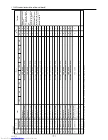 Предварительный просмотр 329 страницы Mitsubishi Electric PURY-(E)P200 Service Handbook