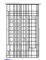 Предварительный просмотр 330 страницы Mitsubishi Electric PURY-(E)P200 Service Handbook