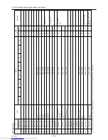 Предварительный просмотр 332 страницы Mitsubishi Electric PURY-(E)P200 Service Handbook