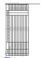 Предварительный просмотр 352 страницы Mitsubishi Electric PURY-(E)P200 Service Handbook