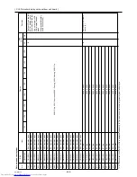 Предварительный просмотр 357 страницы Mitsubishi Electric PURY-(E)P200 Service Handbook