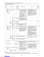 Предварительный просмотр 63 страницы Mitsubishi Electric PURY-EP200YLM-A Service Handbook