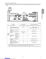 Предварительный просмотр 66 страницы Mitsubishi Electric PURY-EP200YLM-A Service Handbook