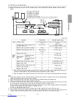 Предварительный просмотр 68 страницы Mitsubishi Electric PURY-EP200YLM-A Service Handbook