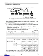 Предварительный просмотр 75 страницы Mitsubishi Electric PURY-EP200YLM-A Service Handbook