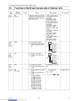 Предварительный просмотр 89 страницы Mitsubishi Electric PURY-EP200YLM-A Service Handbook