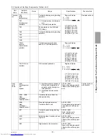 Предварительный просмотр 90 страницы Mitsubishi Electric PURY-EP200YLM-A Service Handbook