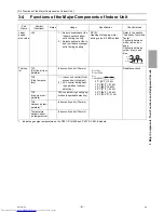 Предварительный просмотр 92 страницы Mitsubishi Electric PURY-EP200YLM-A Service Handbook