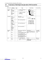 Предварительный просмотр 99 страницы Mitsubishi Electric PURY-EP200YLM-A Service Handbook