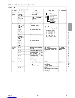 Предварительный просмотр 100 страницы Mitsubishi Electric PURY-EP200YLM-A Service Handbook