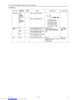 Предварительный просмотр 101 страницы Mitsubishi Electric PURY-EP200YLM-A Service Handbook