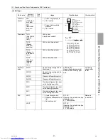 Предварительный просмотр 102 страницы Mitsubishi Electric PURY-EP200YLM-A Service Handbook