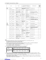 Предварительный просмотр 139 страницы Mitsubishi Electric PURY-EP200YLM-A Service Handbook