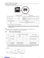 Предварительный просмотр 145 страницы Mitsubishi Electric PURY-EP200YLM-A Service Handbook