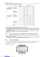 Предварительный просмотр 155 страницы Mitsubishi Electric PURY-EP200YLM-A Service Handbook