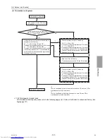 Предварительный просмотр 156 страницы Mitsubishi Electric PURY-EP200YLM-A Service Handbook