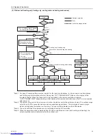 Предварительный просмотр 165 страницы Mitsubishi Electric PURY-EP200YLM-A Service Handbook