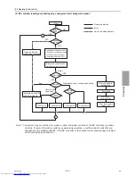 Предварительный просмотр 166 страницы Mitsubishi Electric PURY-EP200YLM-A Service Handbook