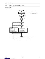 Предварительный просмотр 167 страницы Mitsubishi Electric PURY-EP200YLM-A Service Handbook