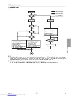 Предварительный просмотр 168 страницы Mitsubishi Electric PURY-EP200YLM-A Service Handbook