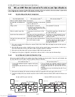 Предварительный просмотр 173 страницы Mitsubishi Electric PURY-EP200YLM-A Service Handbook