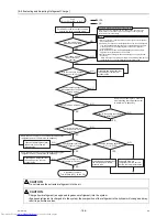 Предварительный просмотр 197 страницы Mitsubishi Electric PURY-EP200YLM-A Service Handbook