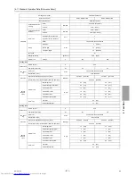 Preview for 222 page of Mitsubishi Electric PURY-EP200YLM-A Service Handbook