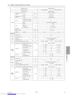 Preview for 224 page of Mitsubishi Electric PURY-EP200YLM-A Service Handbook