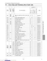 Предварительный просмотр 232 страницы Mitsubishi Electric PURY-EP200YLM-A Service Handbook