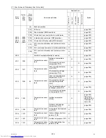 Предварительный просмотр 233 страницы Mitsubishi Electric PURY-EP200YLM-A Service Handbook