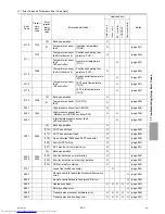 Предварительный просмотр 234 страницы Mitsubishi Electric PURY-EP200YLM-A Service Handbook