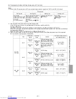 Предварительный просмотр 342 страницы Mitsubishi Electric PURY-EP200YLM-A Service Handbook