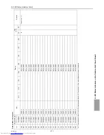 Предварительный просмотр 422 страницы Mitsubishi Electric PURY-EP200YLM-A Service Handbook