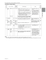 Предварительный просмотр 54 страницы Mitsubishi Electric PURY-HP144 Service Handbook