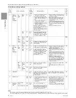 Предварительный просмотр 59 страницы Mitsubishi Electric PURY-HP144 Service Handbook