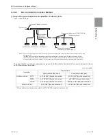 Предварительный просмотр 68 страницы Mitsubishi Electric PURY-HP144 Service Handbook